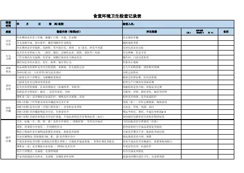 公司食堂卫生安全检查记录表样版
