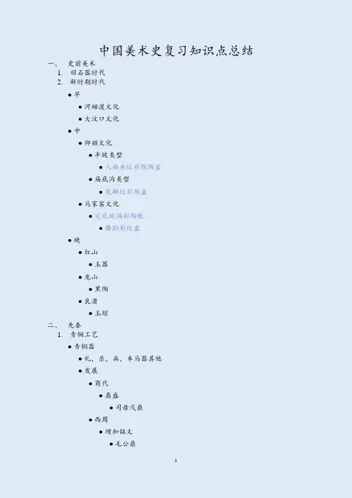 中国美术史复习知识点总结