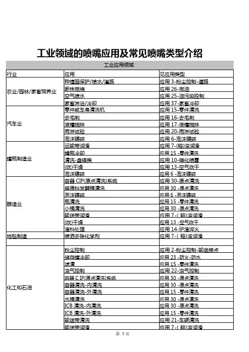 工业领域的喷嘴应用及常见喷嘴类型介绍—长原喷嘴