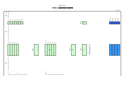 VDA6.3过程审核评分矩阵表