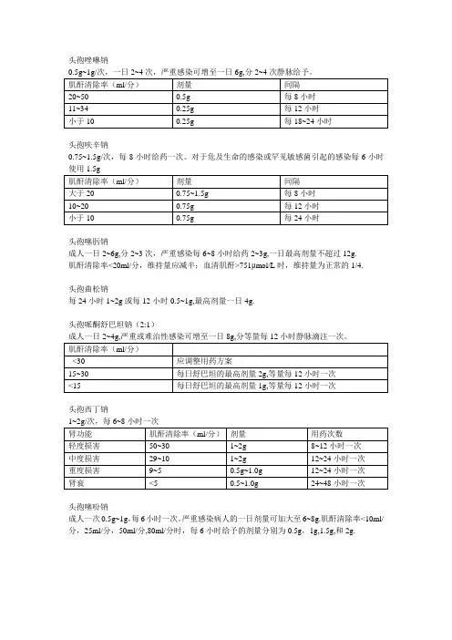抗生素用法用量