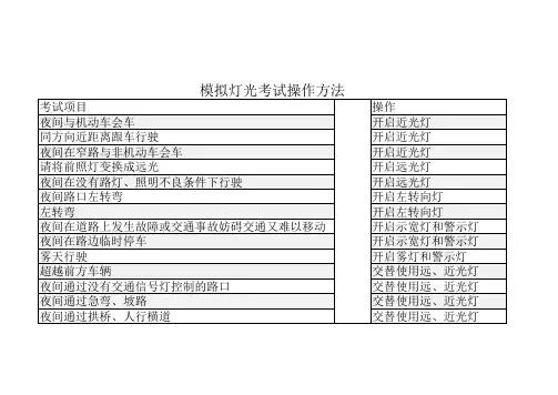 考驾照科目三模拟灯光操作