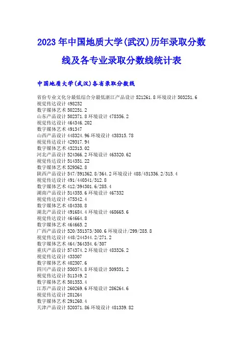 2023年中国地质大学(武汉)历年录取分数线及各专业录取分数线统计表