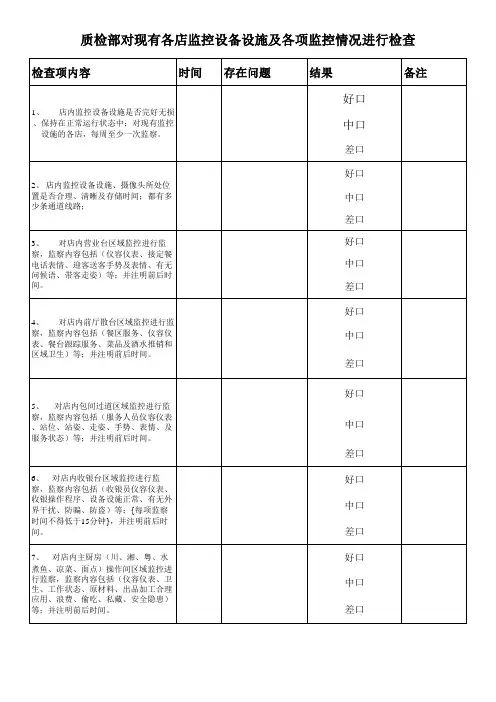 监控检查表