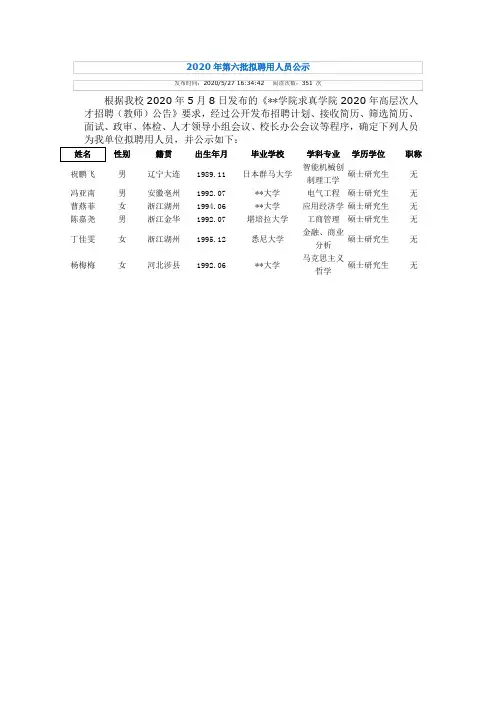 2020年第六批拟聘用人员公示【模板】