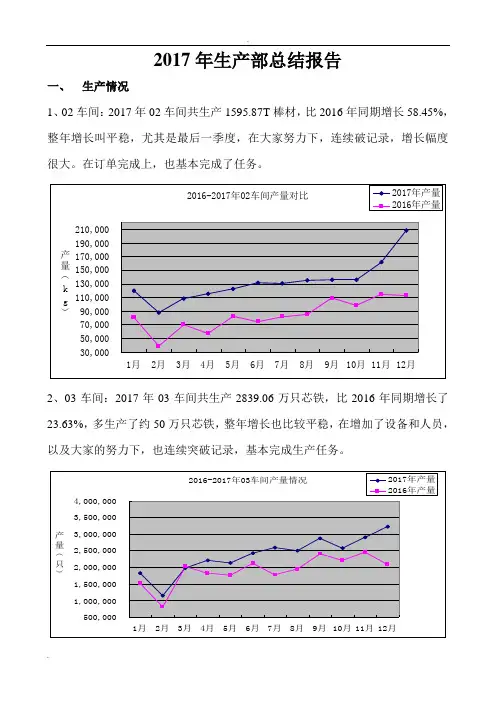 2017年生产部总结报告