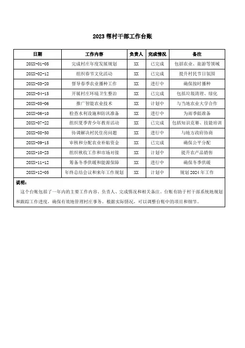 2023帮村干部工作台账