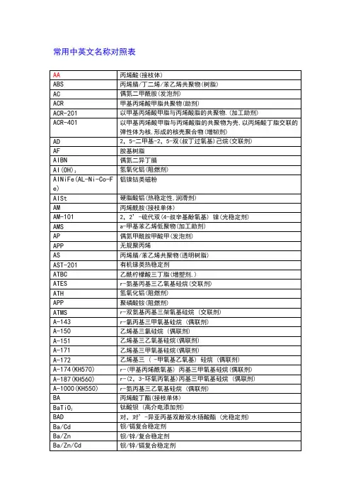 塑料常用中英文名称对照表