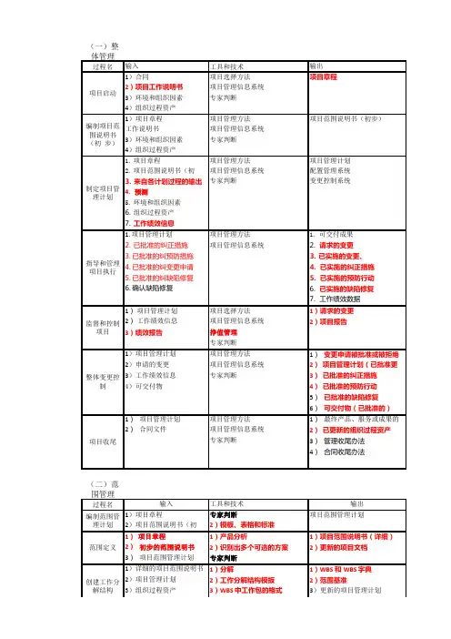 九大管理 五个过程组及过程 工具 完整版 
