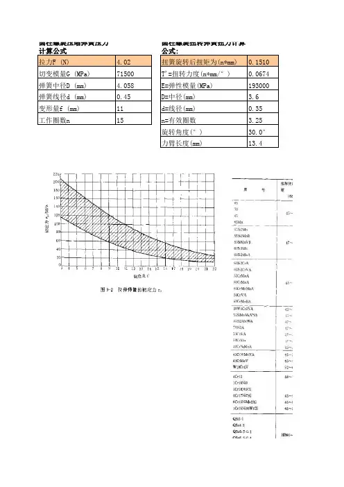 弹簧力度计算公式