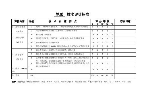 导尿 技术评价标准(护理操作评分标准)