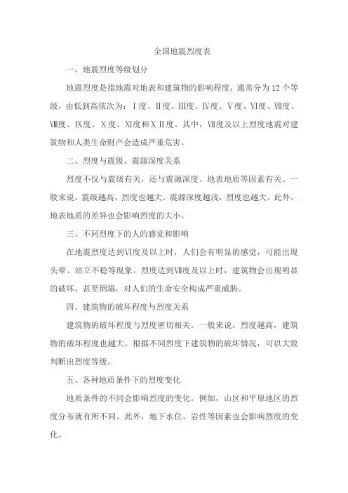 全国地震烈度表