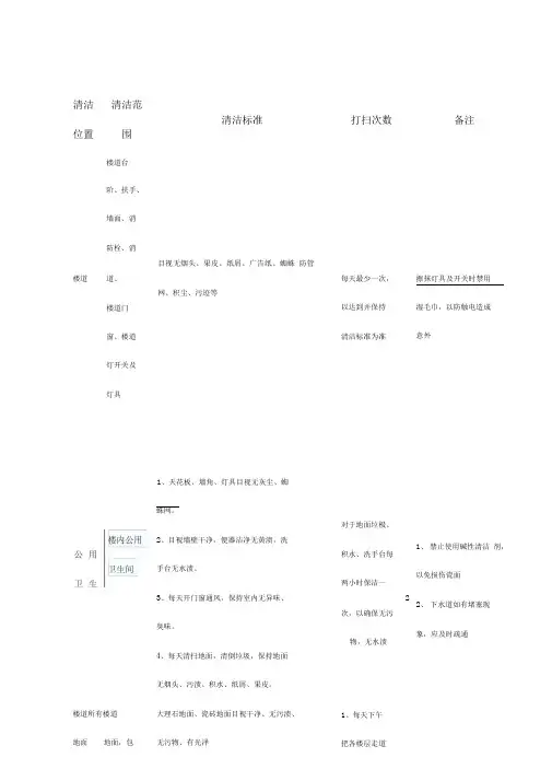 办公楼卫生清洁标准