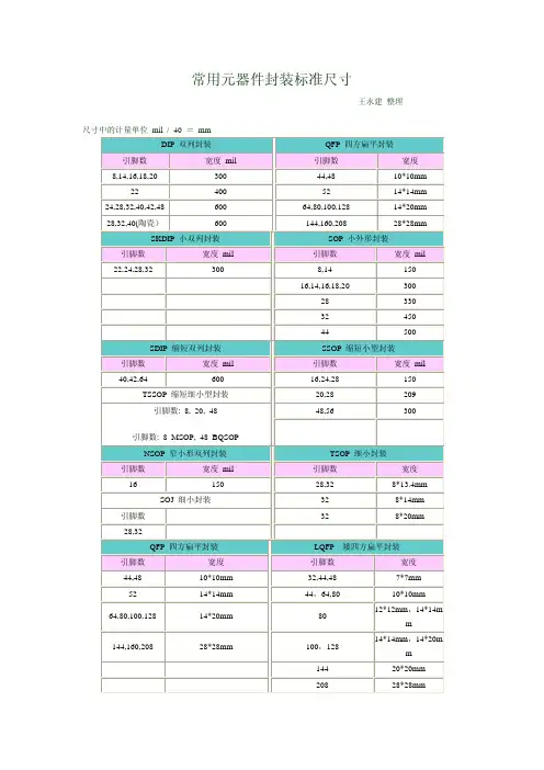 _《元器件》常用元器件封装标准尺寸a