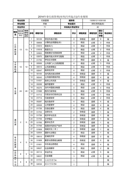 中央电大(国家开放大学)14春行政管理本科专业规则