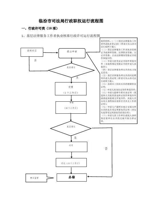 临汾市司法局行政职权运行流程图