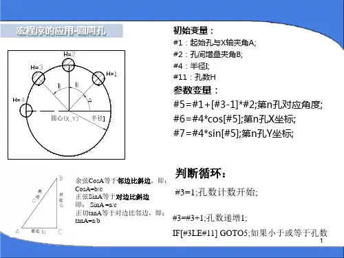 铣加工中心宏程序演示文稿