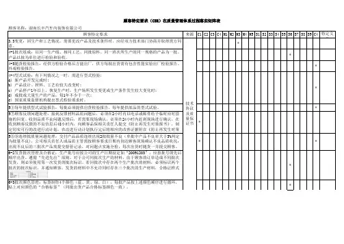 顾客特定要求(CSR)在质量管理体系过程落实矩阵表