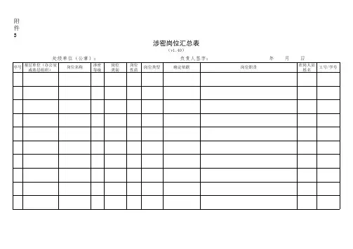 3.涉密岗位汇总表V1.40