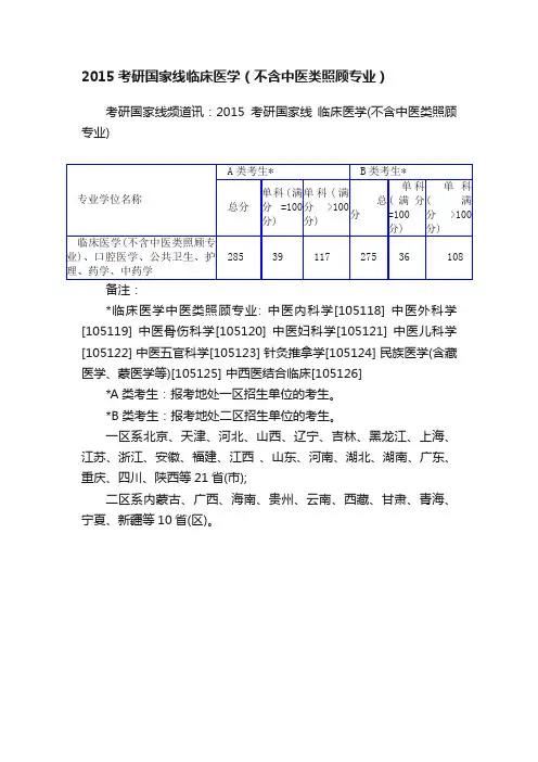 2015考研国家线临床医学（不含中医类照顾专业）