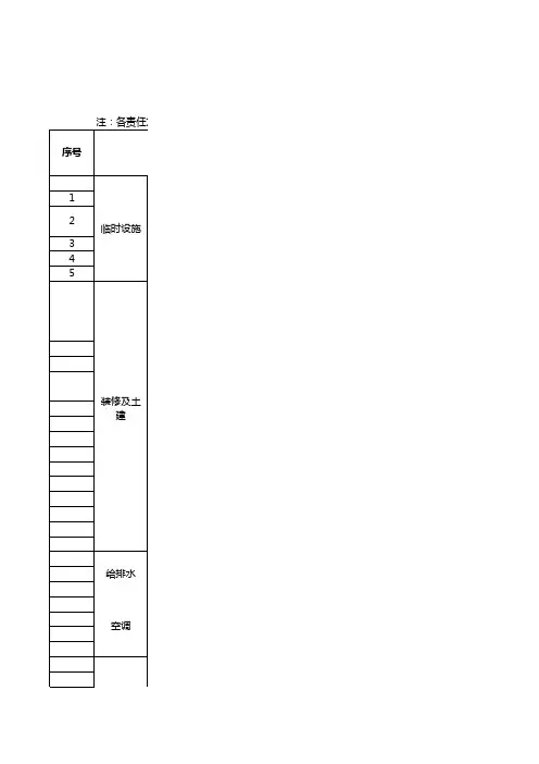 商业购物中心精装修工程界面划分