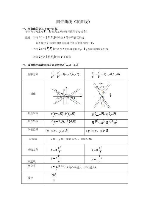 圆锥曲线（双曲线）