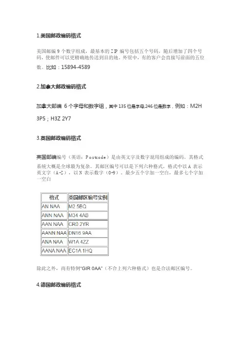 常见国家邮政编码格式