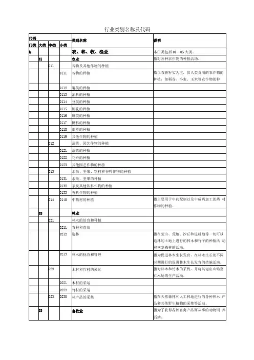 环评—行业类别名称及代码