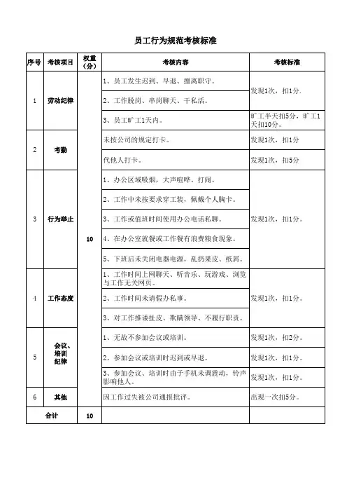 员工行为规范考核标准