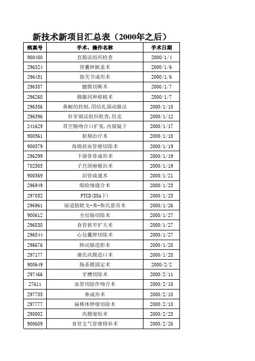 新技术新项目汇总表