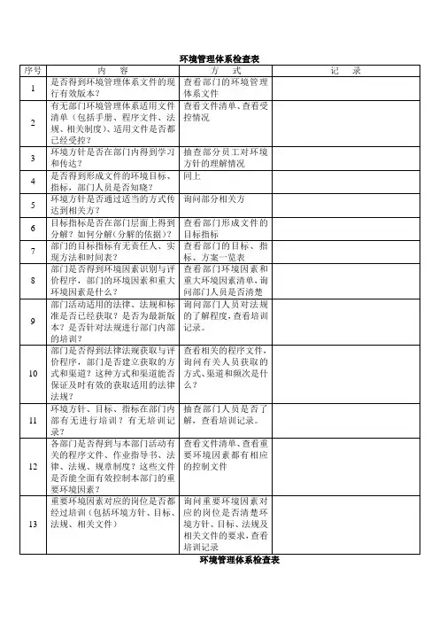 环境管理体系检查表