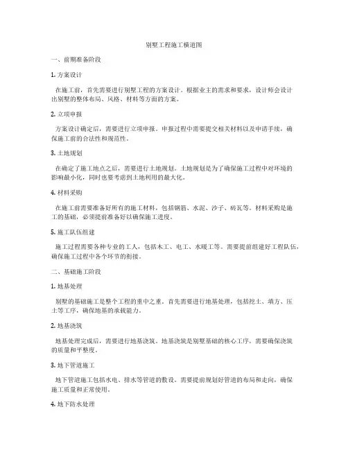 别墅工程施工横道图
