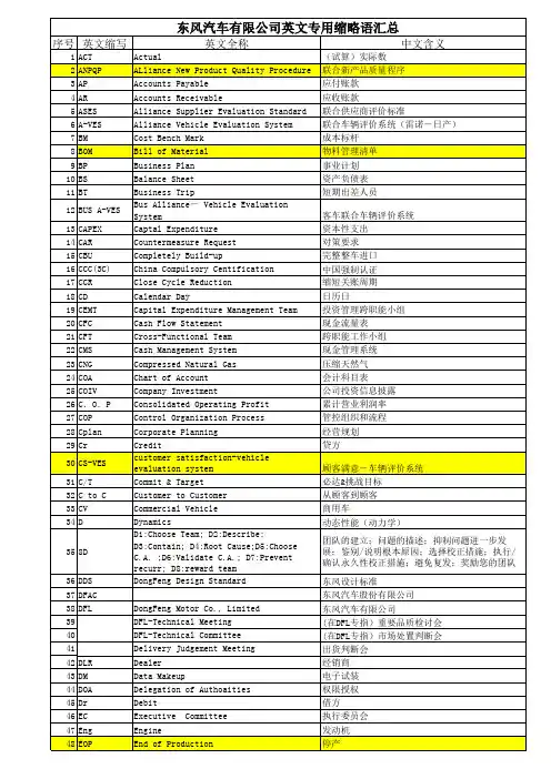 DFL常用缩略语汇总