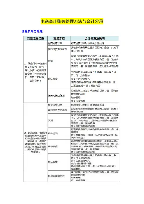 电商会计账务处理方法与会计分录