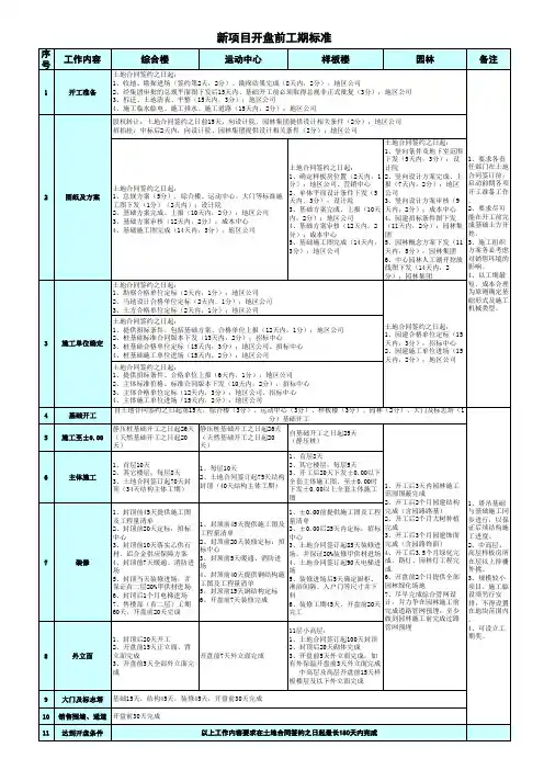 新项目开发工期标准计算表格