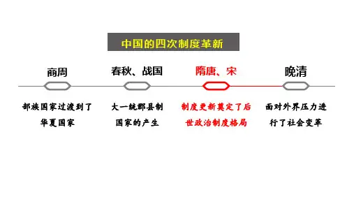 第7课 隋唐制度的变化与创新