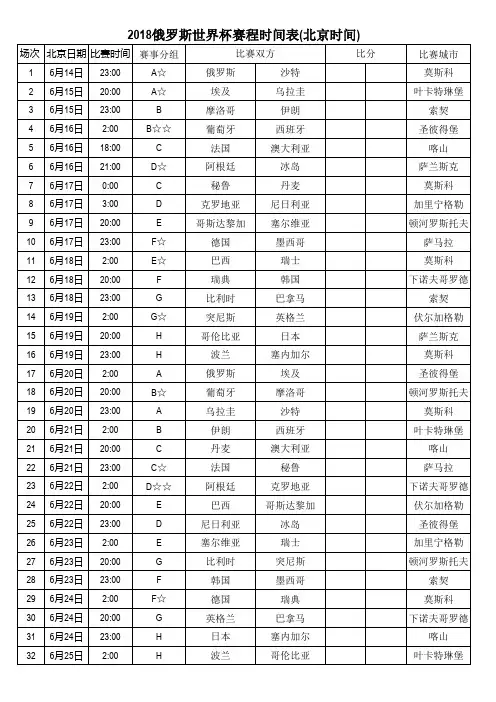 2018俄罗斯世界杯赛程时间表