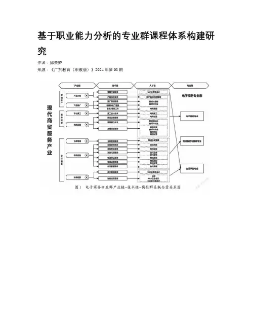 基于职业能力分析的专业群课程体系构建研究