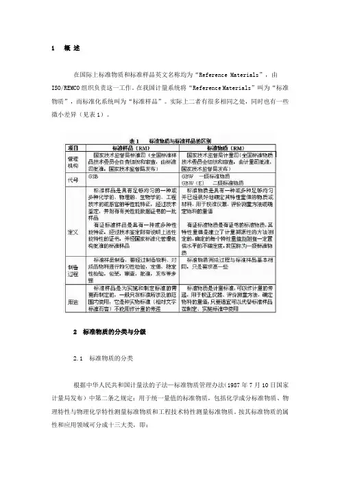 标准物质与标准样品