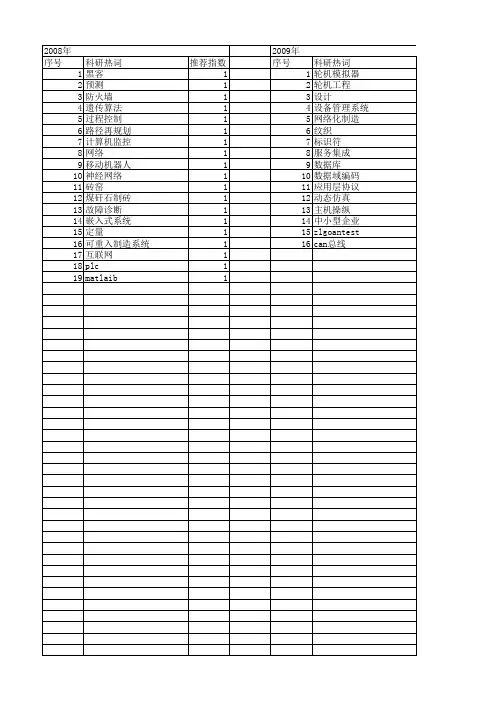 【制造业自动化】_计算机网络_期刊发文热词逐年推荐_20140726