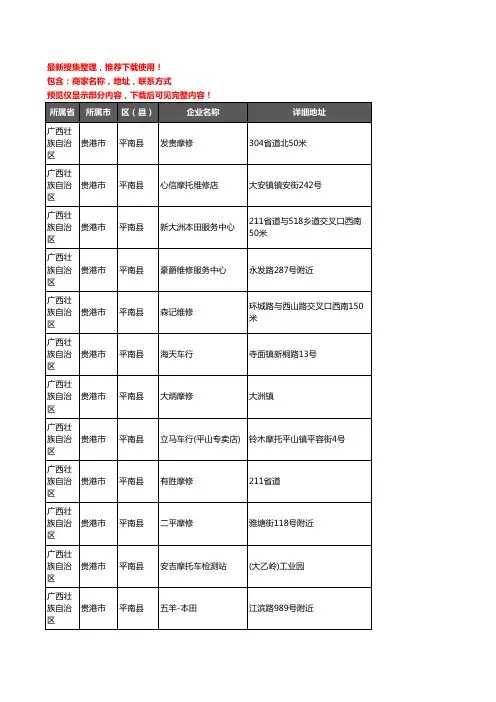 新版广西壮族自治区贵港市平南县摩配企业公司商家户名录单联系方式地址大全275家