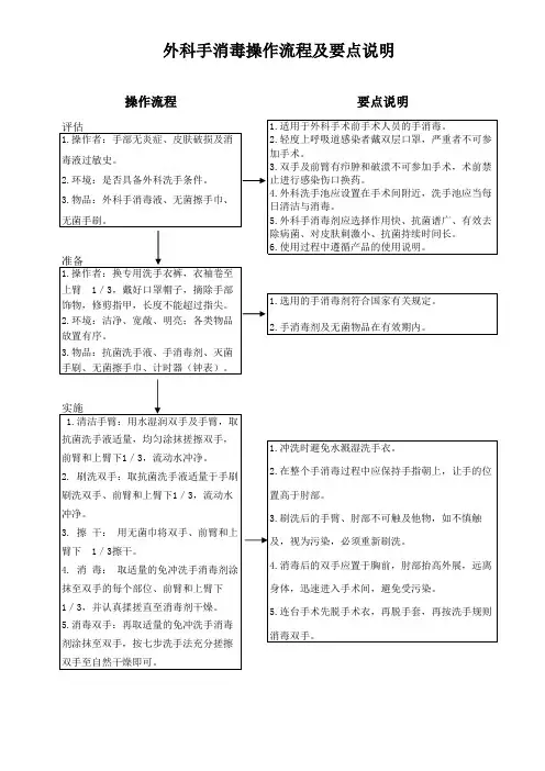 外科手消毒操作流程及要点说明