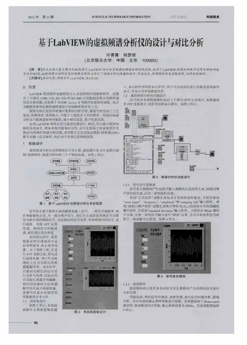基于LabVIEW的虚拟频谱分析仪的设计与对比分析