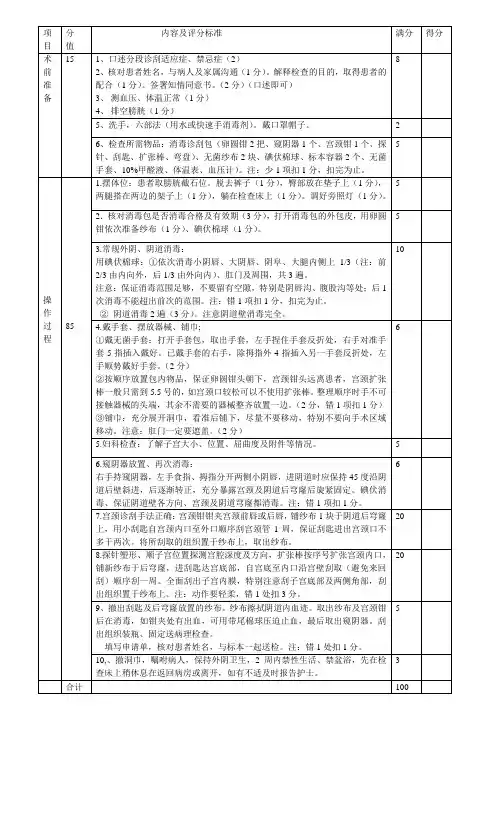 妇科诊断性刮宫评分标准及相关知识