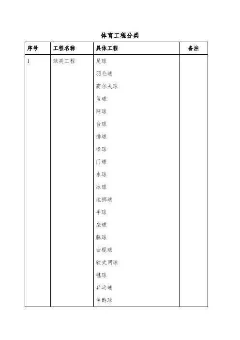 体育项目分类