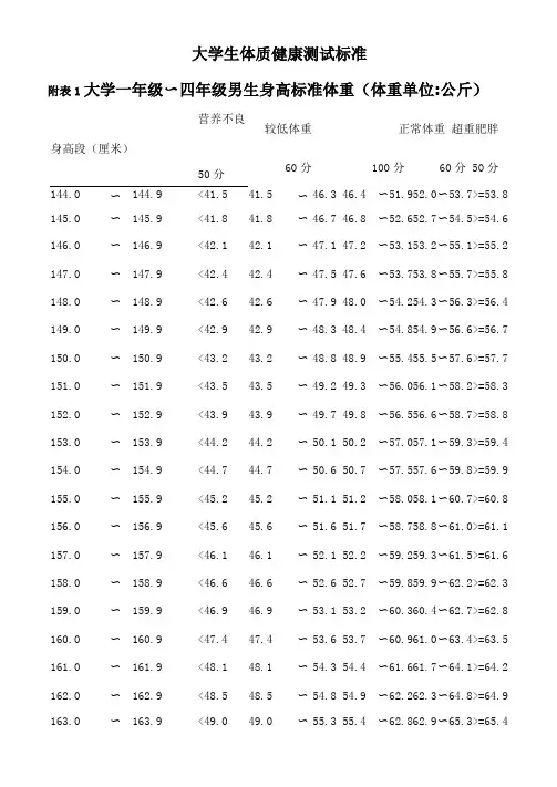 大学生体质健康测试标准