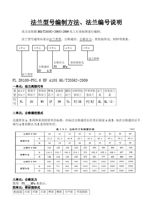 法兰型号的编制方法
