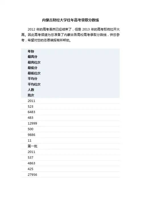 内蒙古财经大学往年高考录取分数线