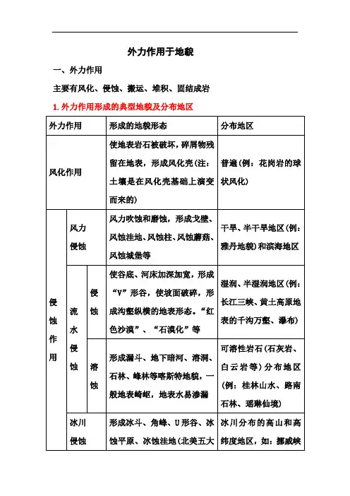 考点十二   外力作用与地貌
