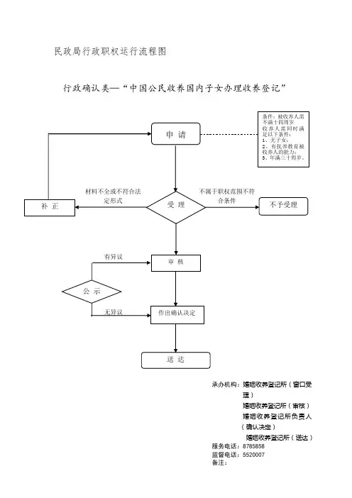 民政局行政职权运行流程图